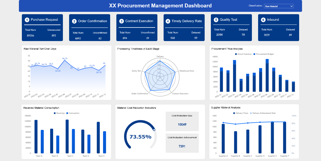 Healthcare Dashboard