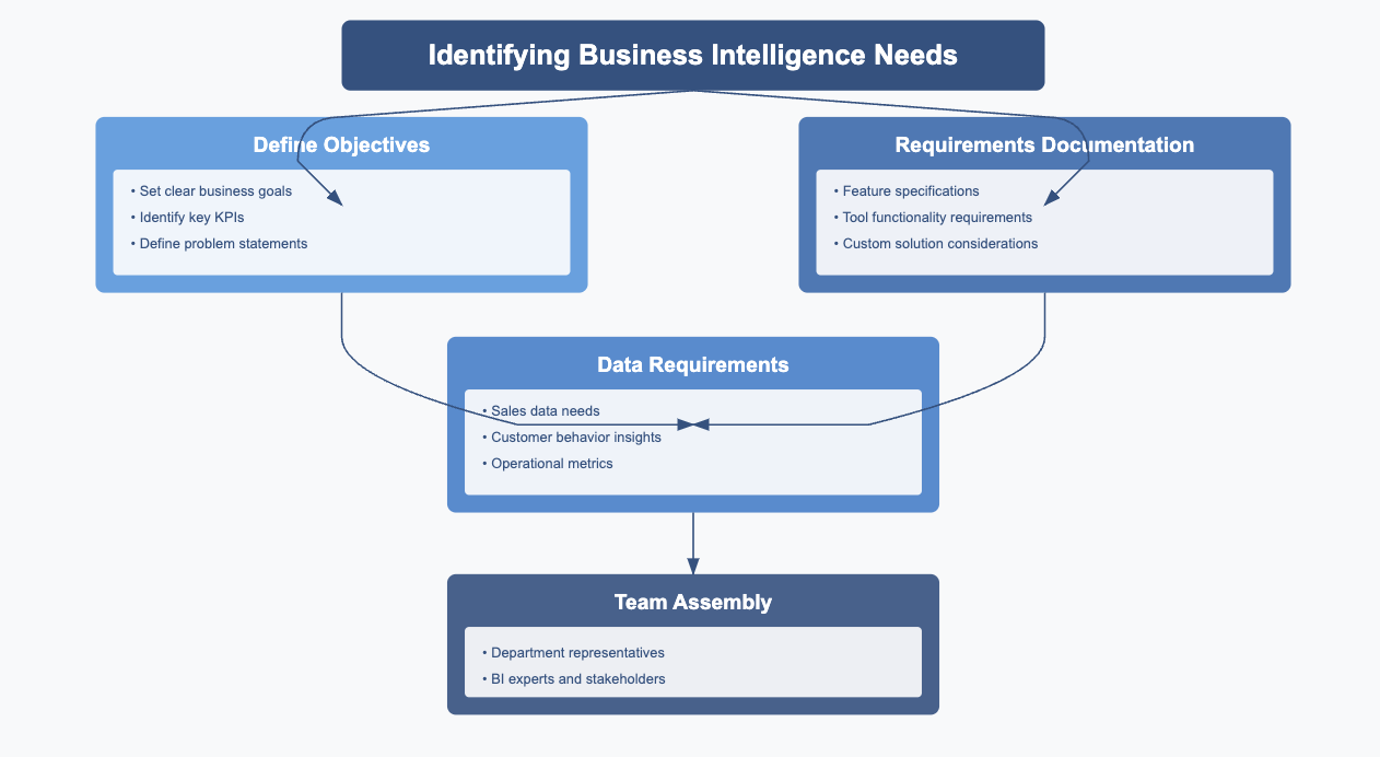 data reporting tools
