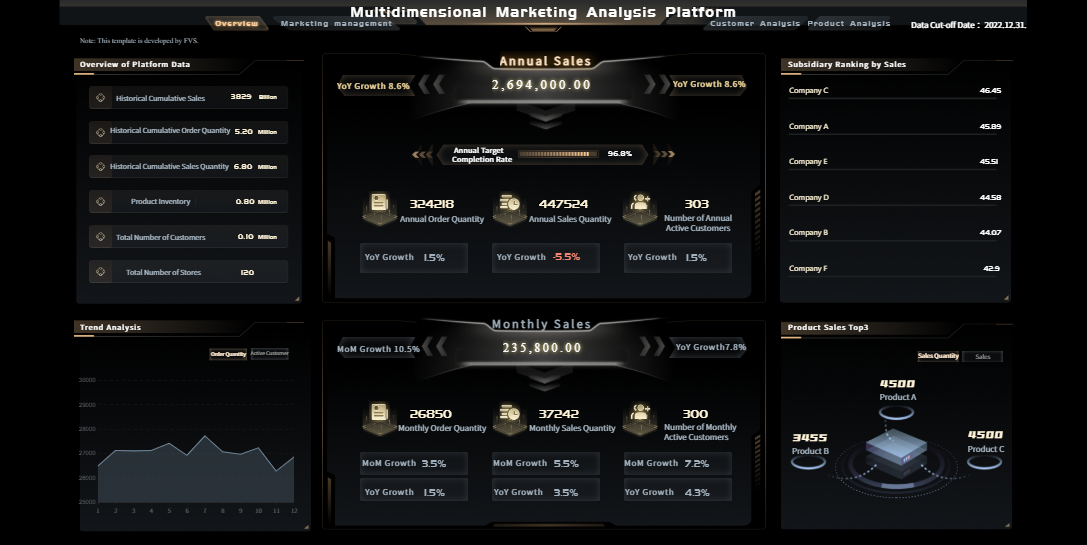 Email Marketing Dashboard