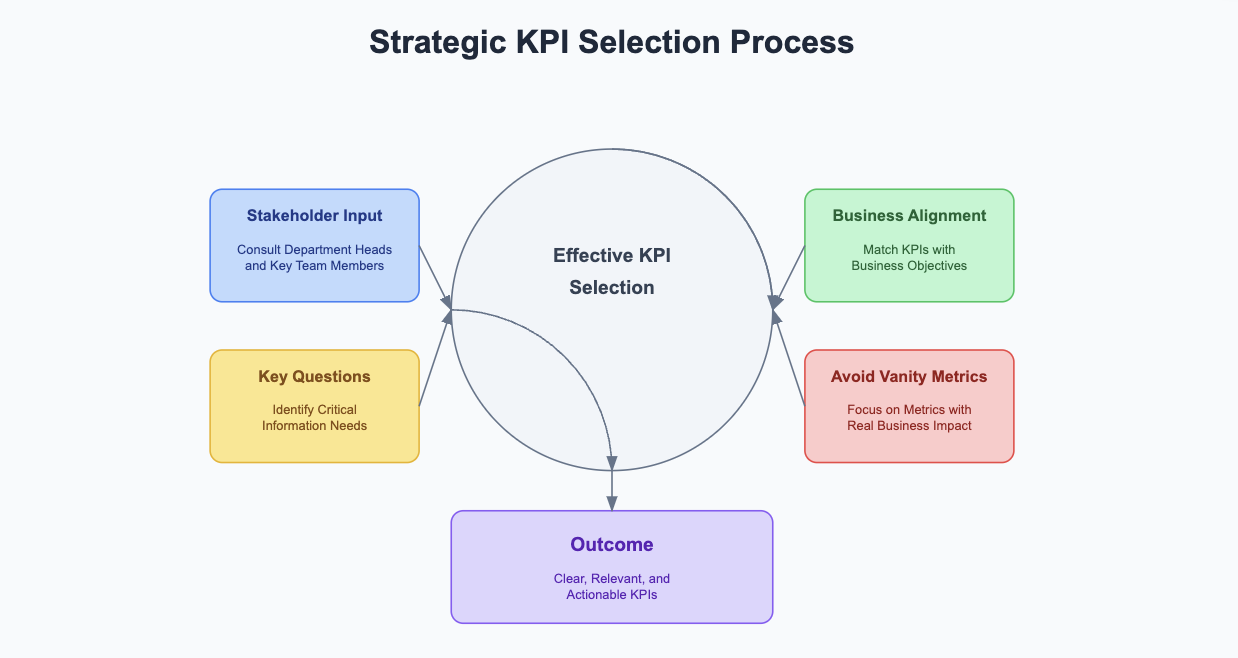 kpi dashboard