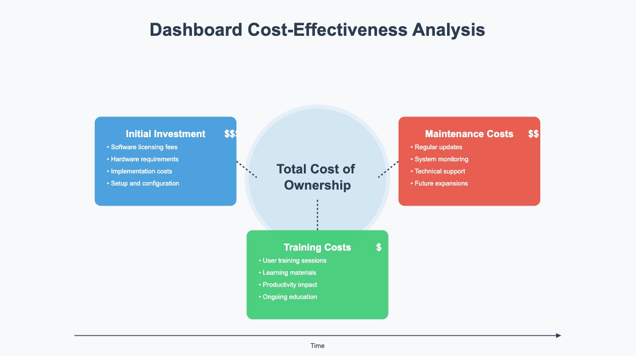 excel dashboard templates