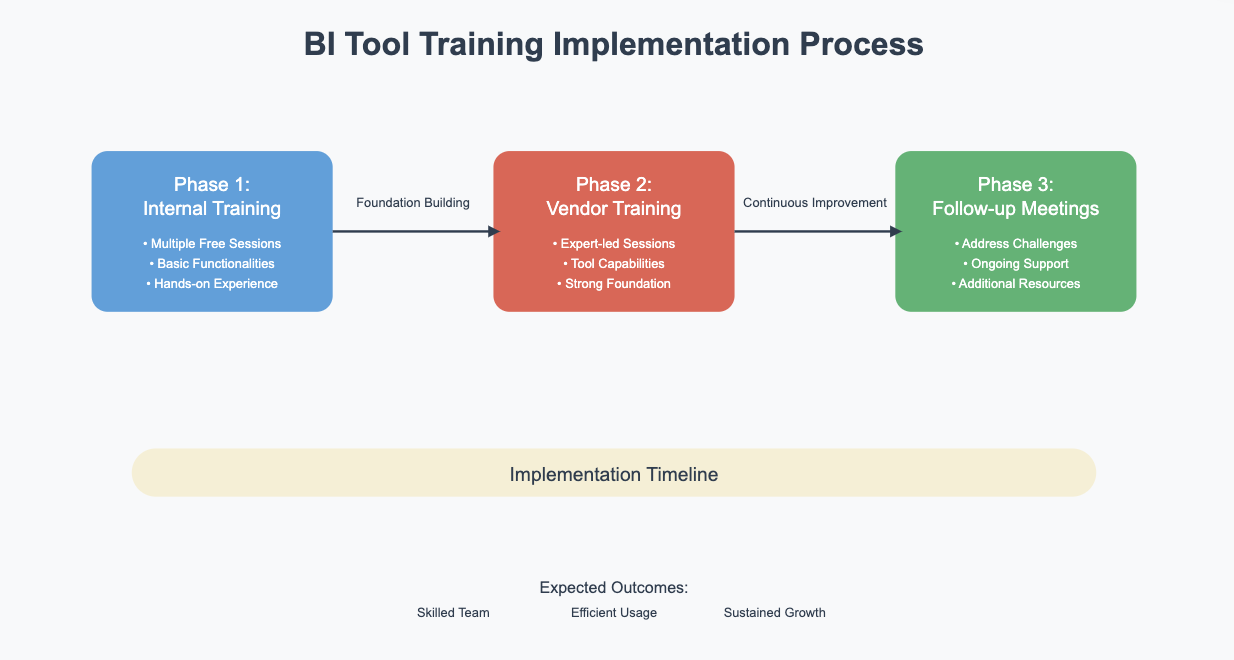 bi reporting