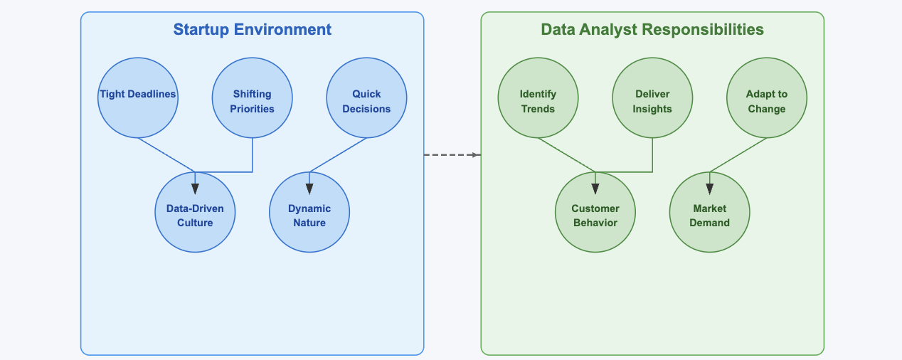 data analyst jobs