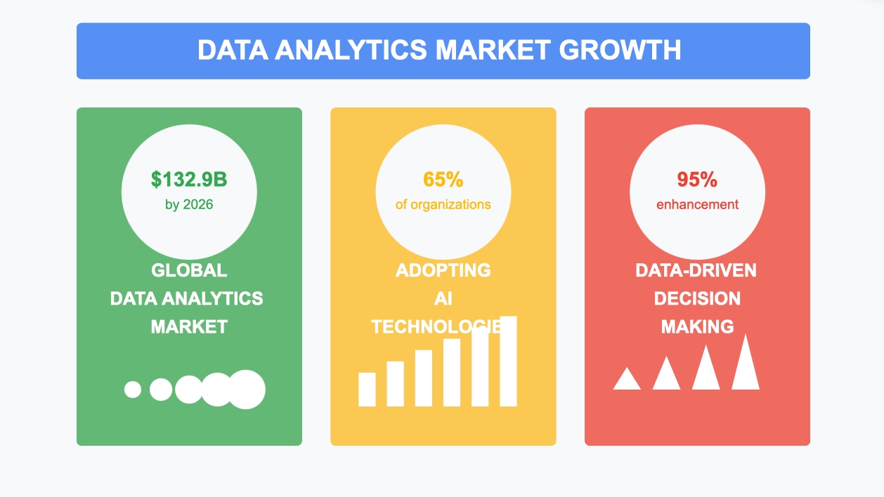 data analytics companies