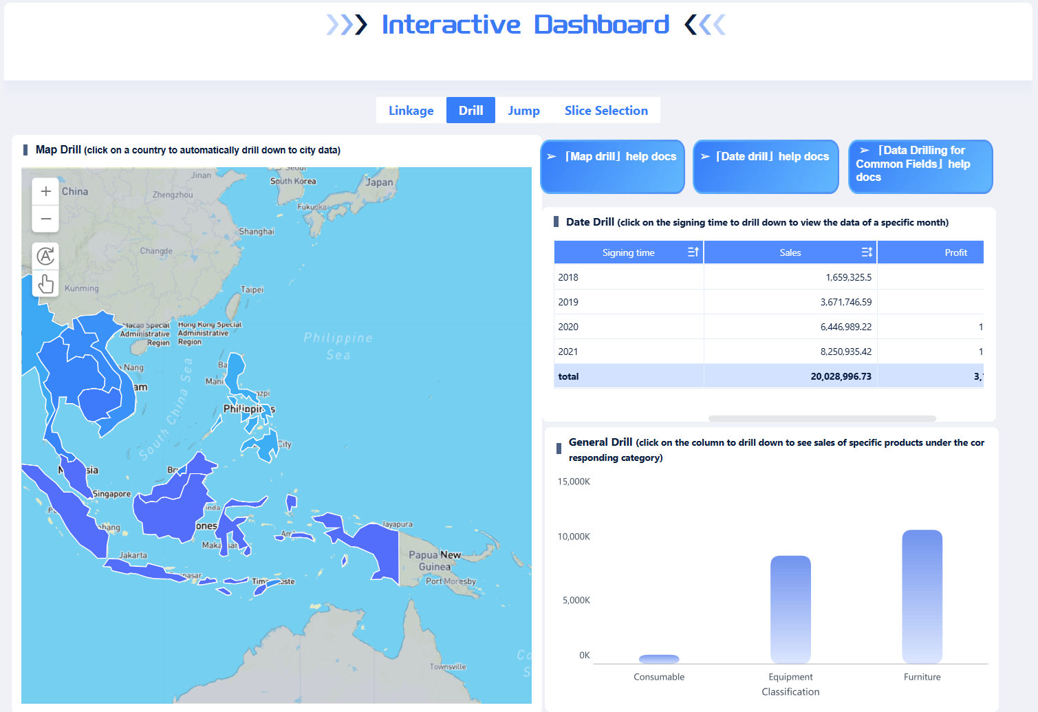 Interactive Dashboard of FineBI