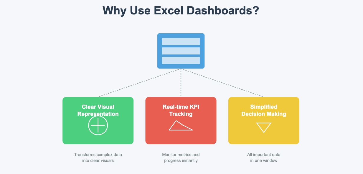 excel dashboard templates