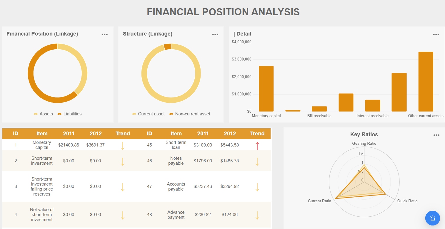 FineReport даёт вам систему, где всё — от продаж до складов, логистики, возвратов, акций — под контролем.