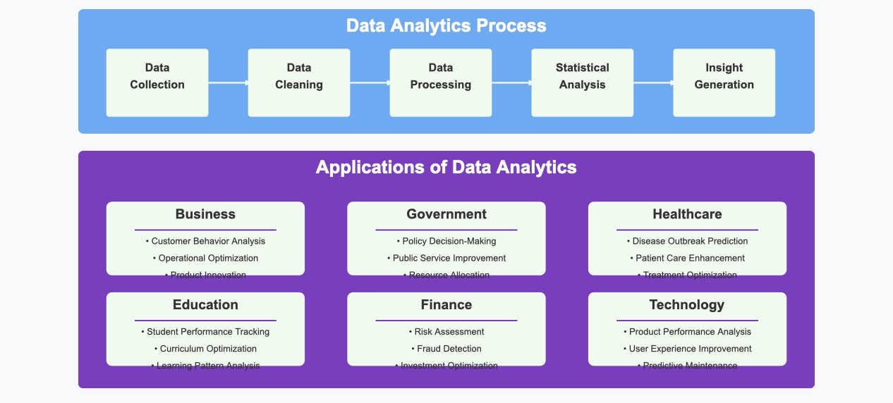 data analytics companies
