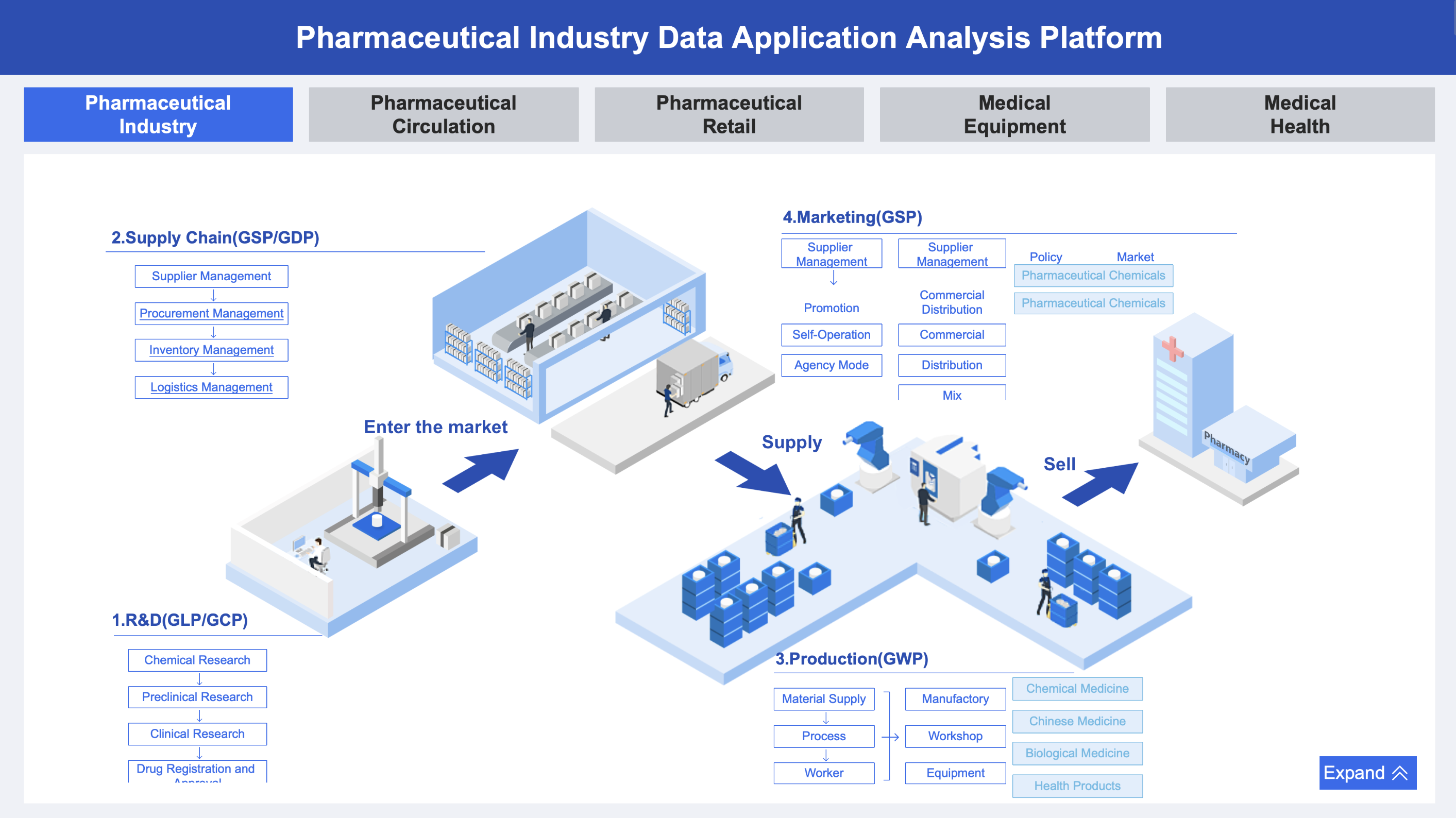 saas analytics