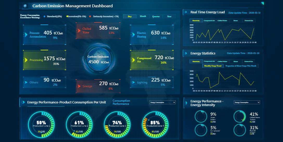 EHS Dashboard