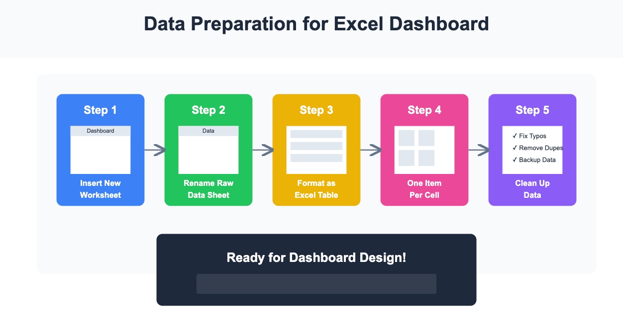 excel dashboard templates