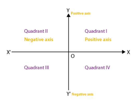 Diagram Kartesius