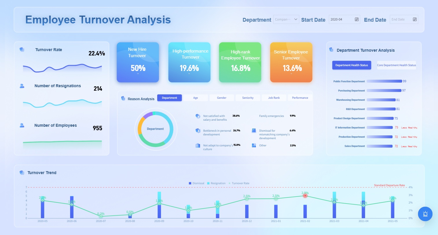 FineReport dashboard