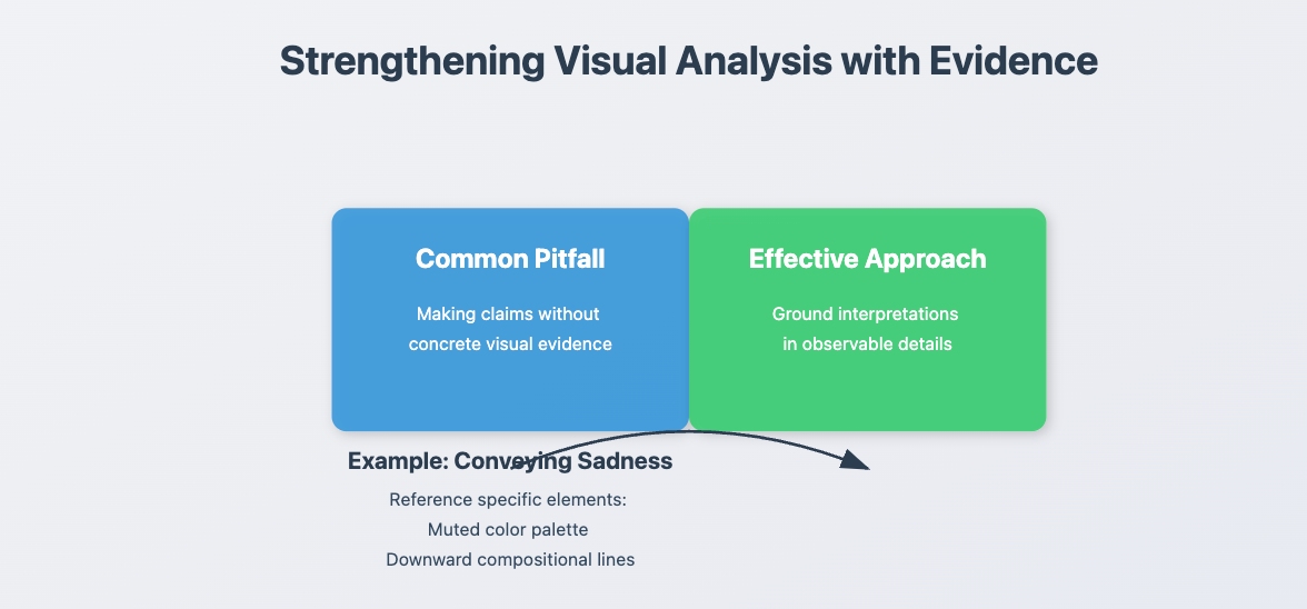 visual analysis