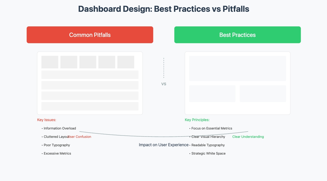 what is a dashboard