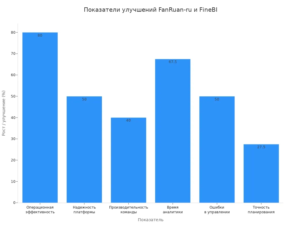 российский аналог power bi в FineBI для сравнения платформ, анализа функциональности, интеграции данных и выбора BI-решения для бизнеса