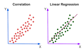 analisis regresi