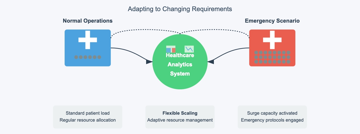 data analytics companies