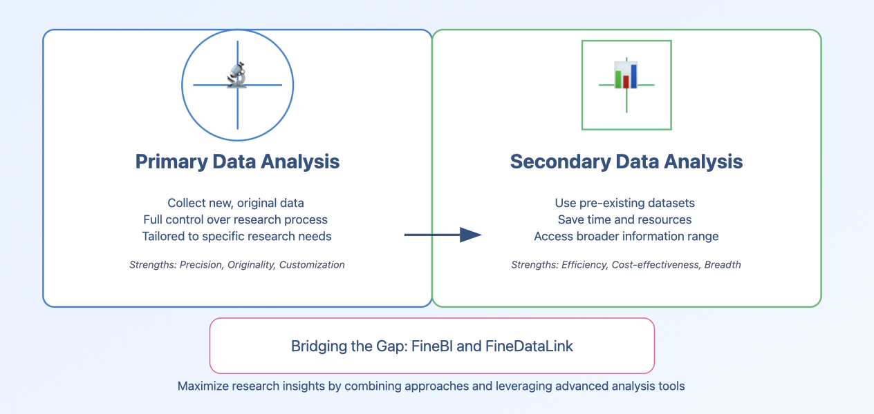 secondary data analysis