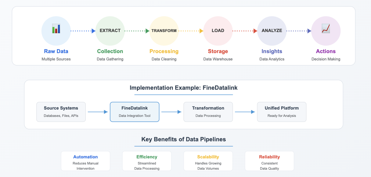 data pipeline examples