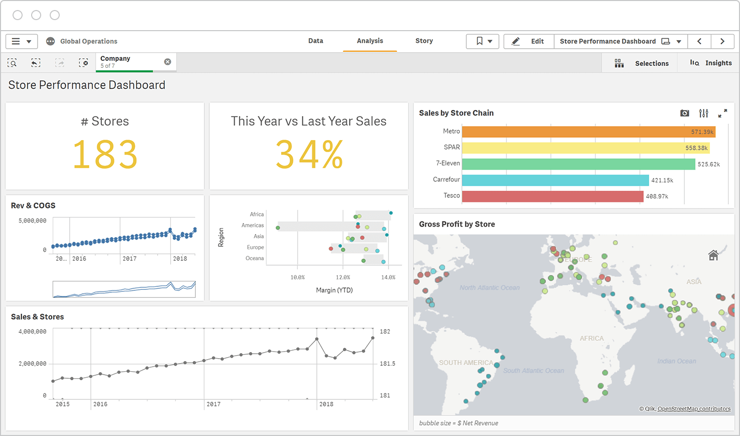 Qlik Sense reporting tools