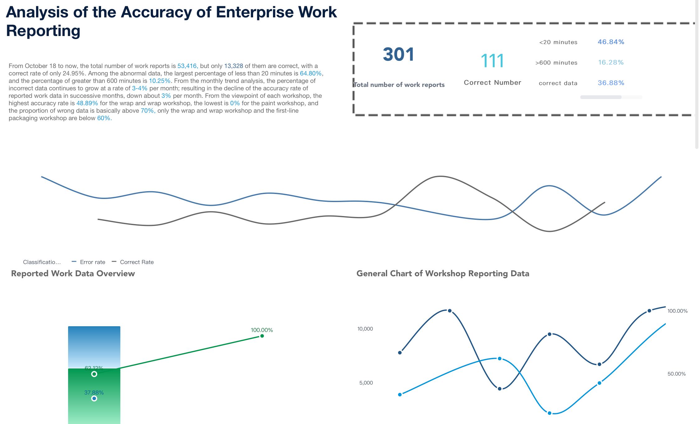 business intelligence services