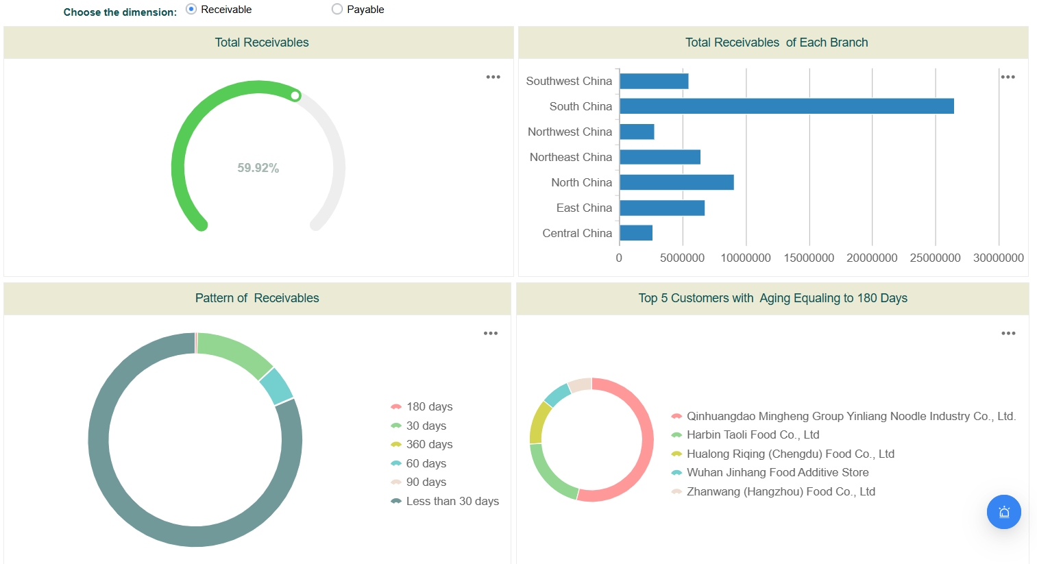 FineBI dashboard