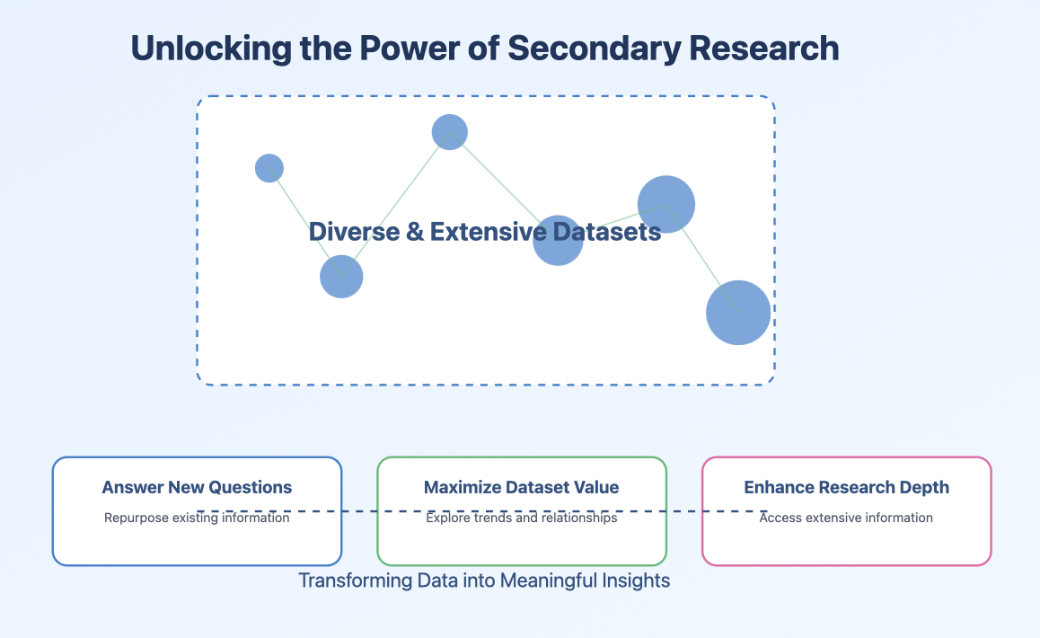 secondary data analysis