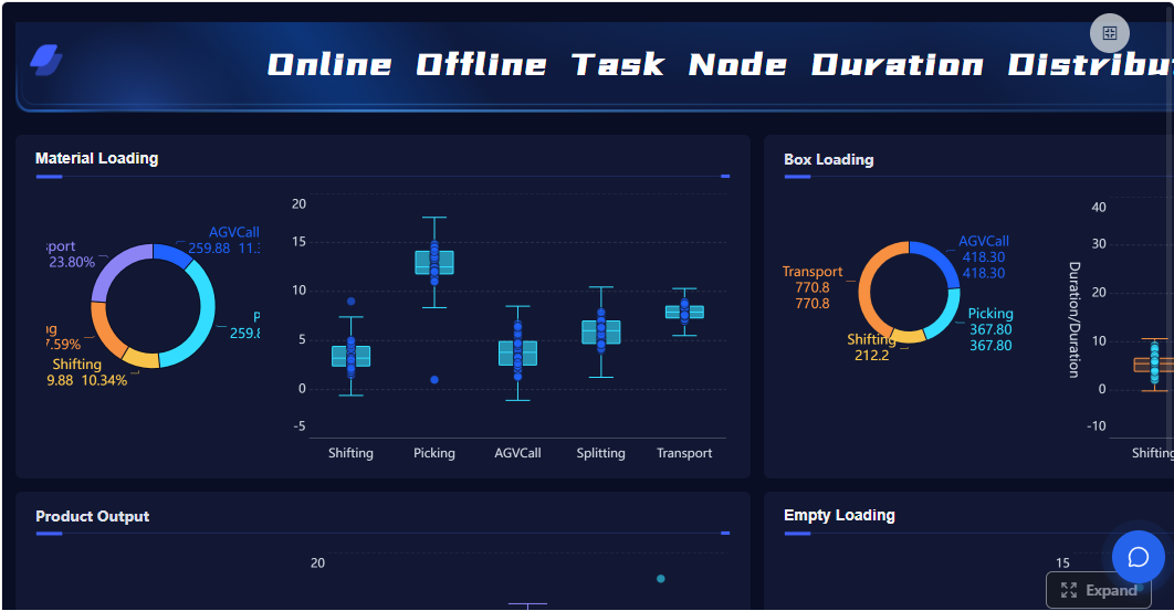 Contoh Dashboard Power BI