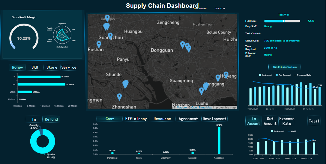 Supply Chain Metrics Dashboard