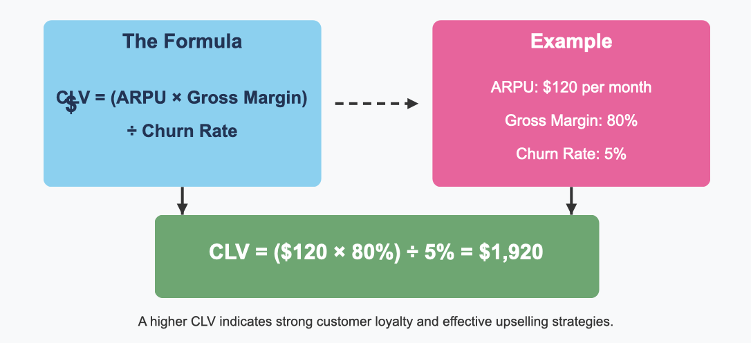 saas analytics