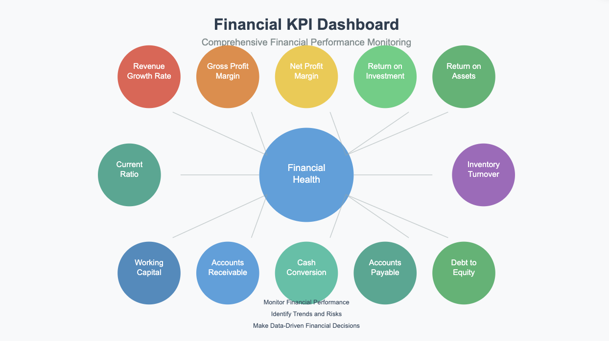 kpi dashboard