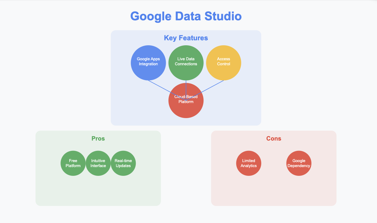 data reporting tools