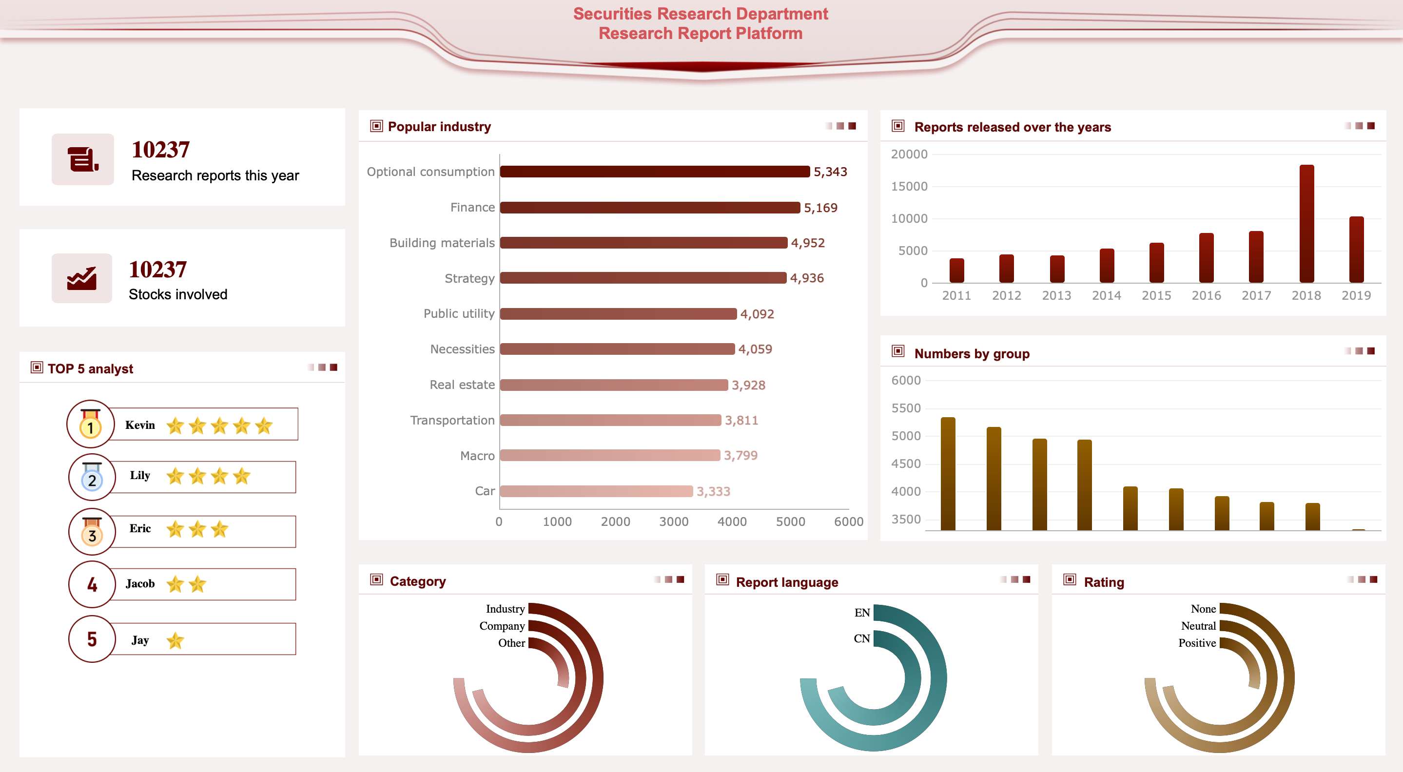 kpi tracking software