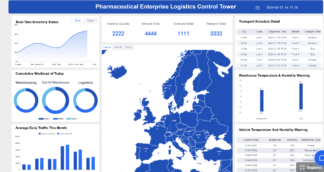 Contoh Dashboard Power BI