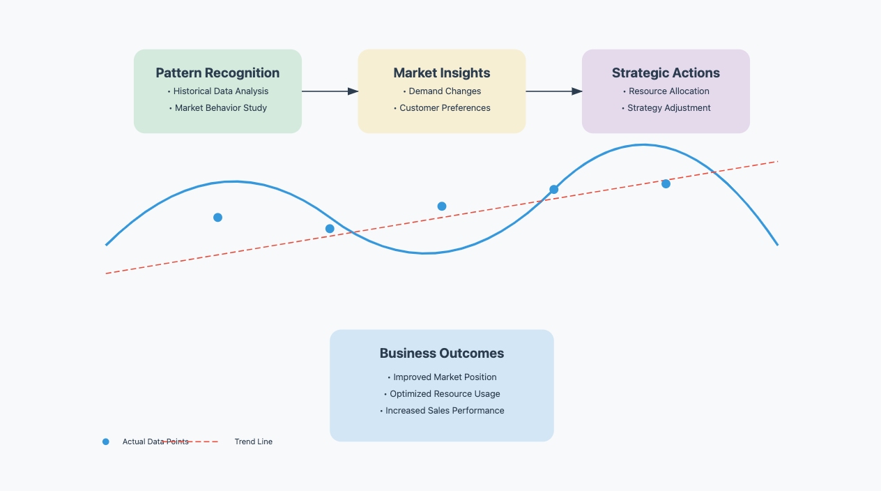 sales analytics