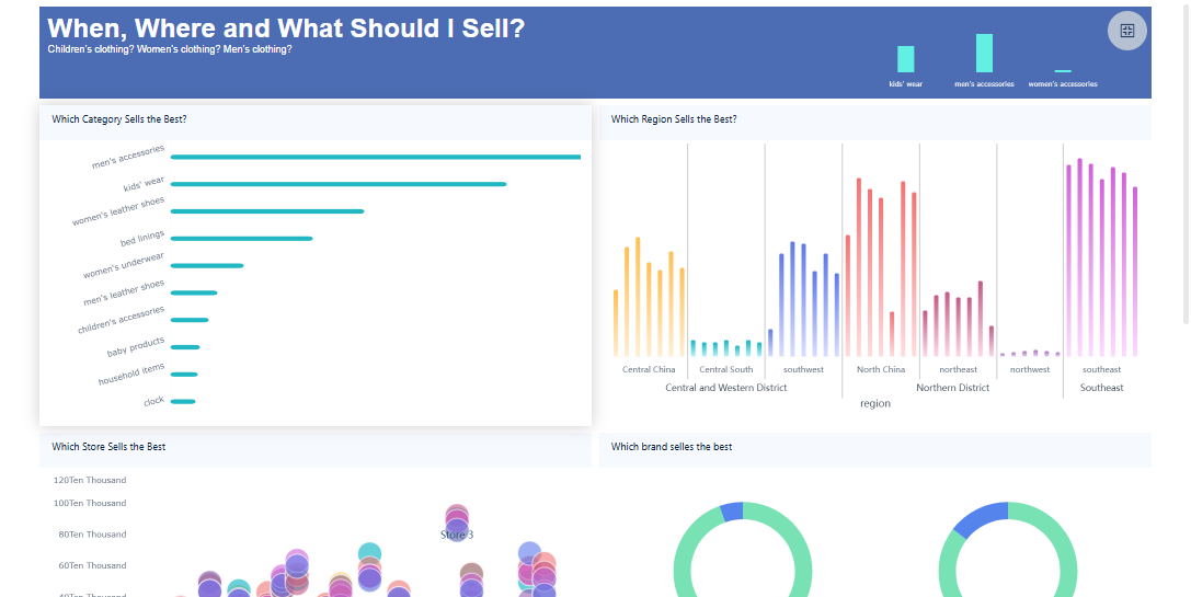 Data Analysis Dashboard