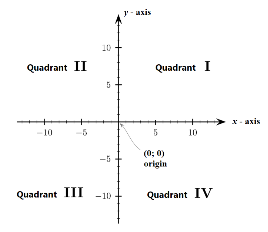 Diagram Kartesius