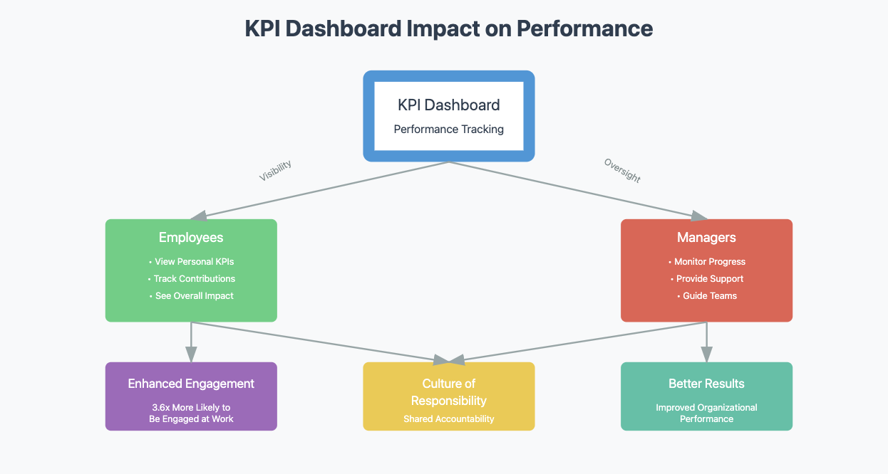 kpi dashboard