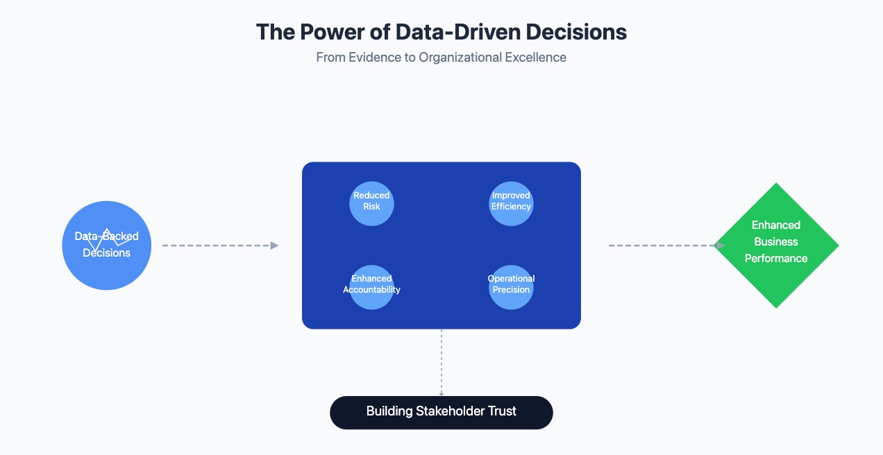 performance dashboard