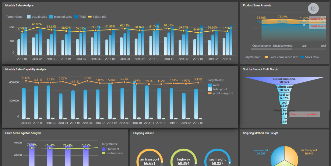 Engineering Dashboard