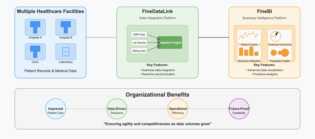augmented analytics