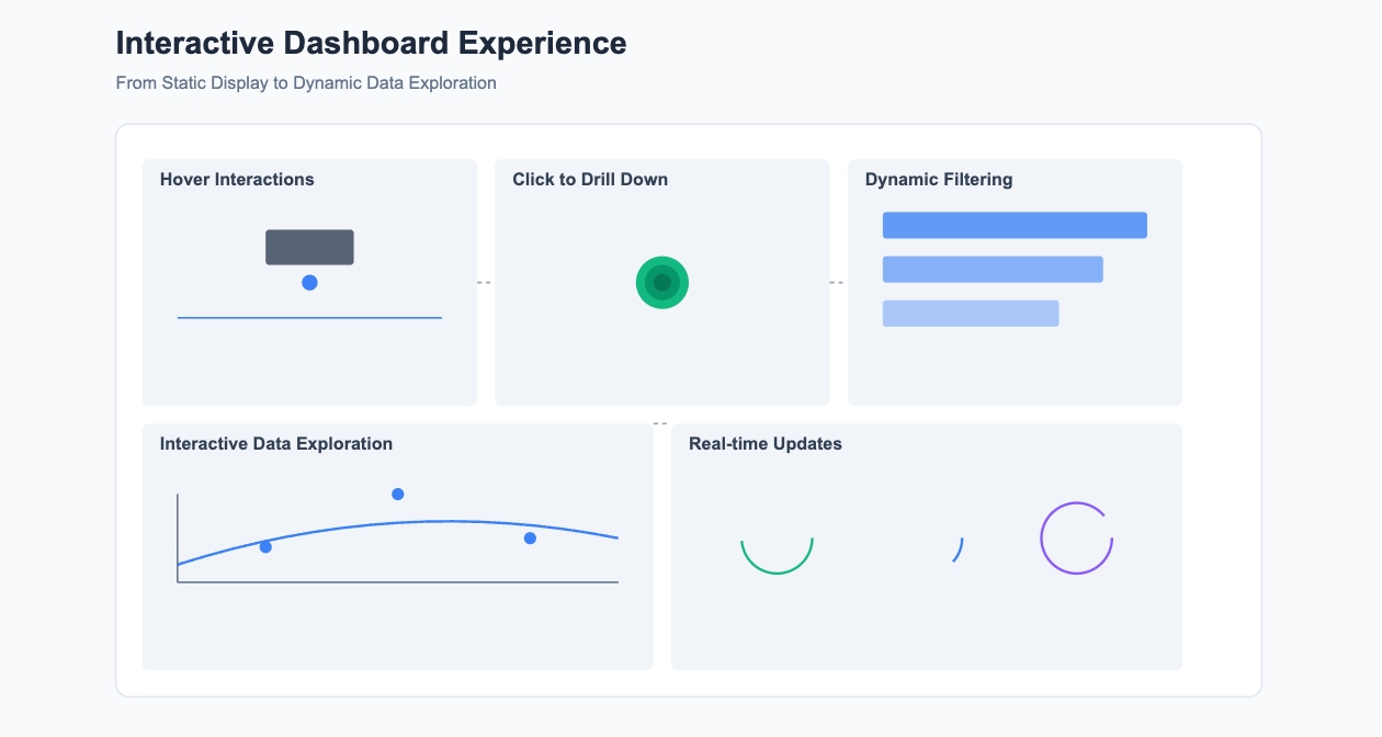 dashboard meaning