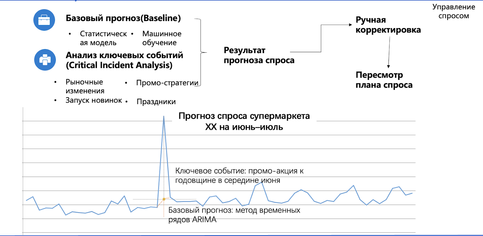 AI + Demand Sensing + IBP — это не просто технология. Это новая философия supply chain: адаптивная, предиктивная и полностью основанная на данных.