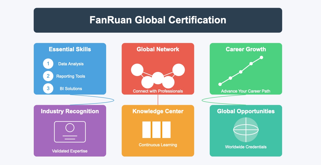 best data analytics certification