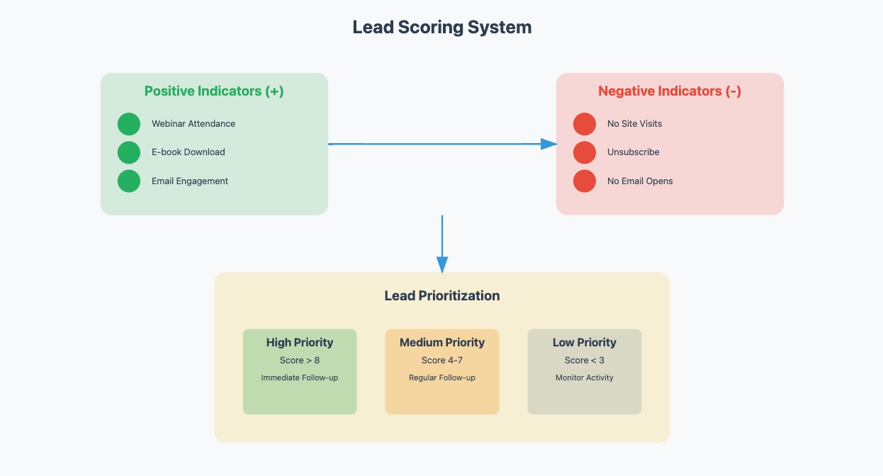 sales analytics