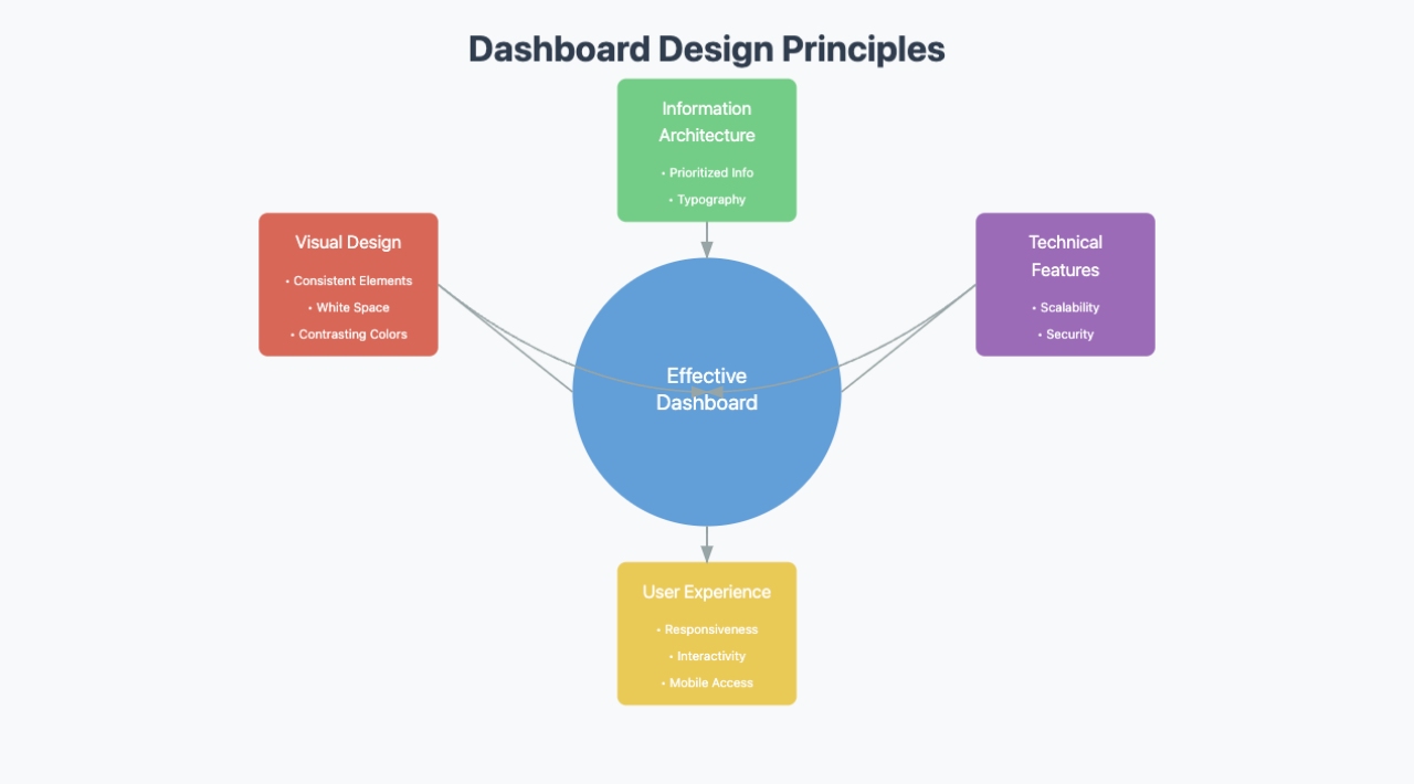 what is a dashboard