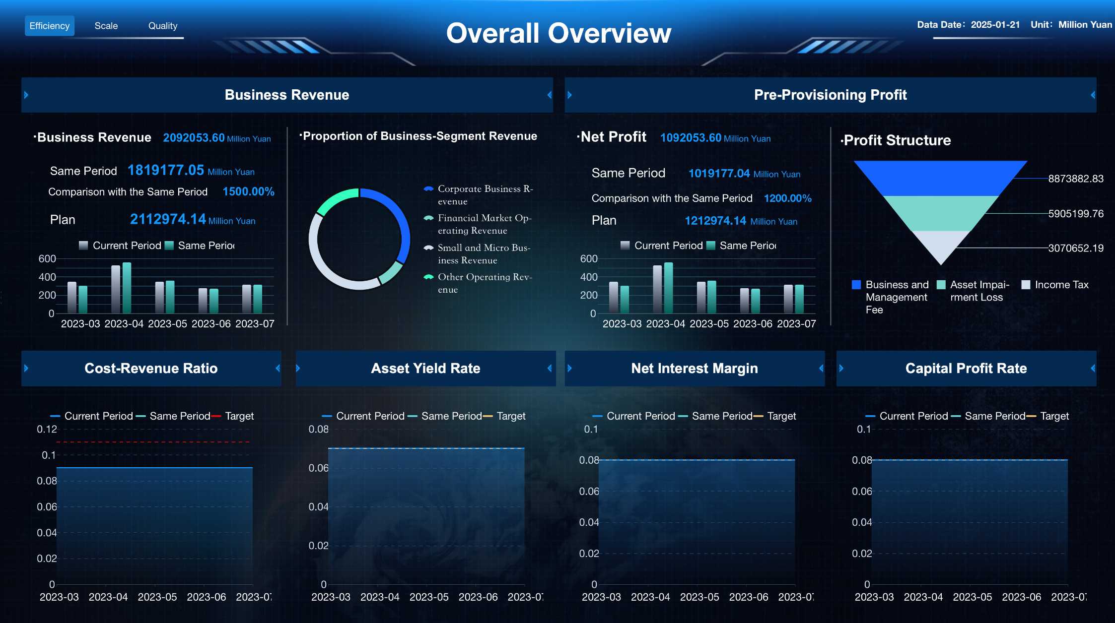 what is a dashboard
