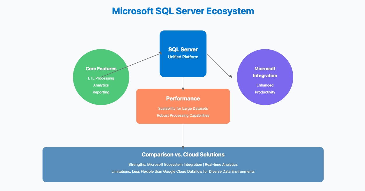 data integration vendors