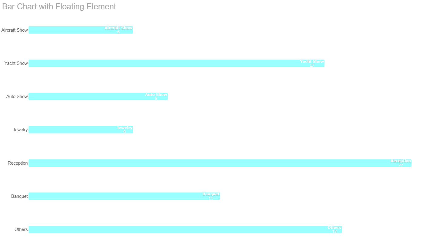 bar chart
